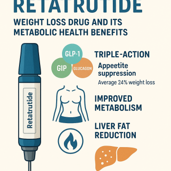 Retatrutide drug